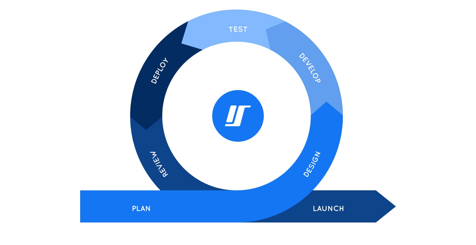 SDLC Agile model illustration