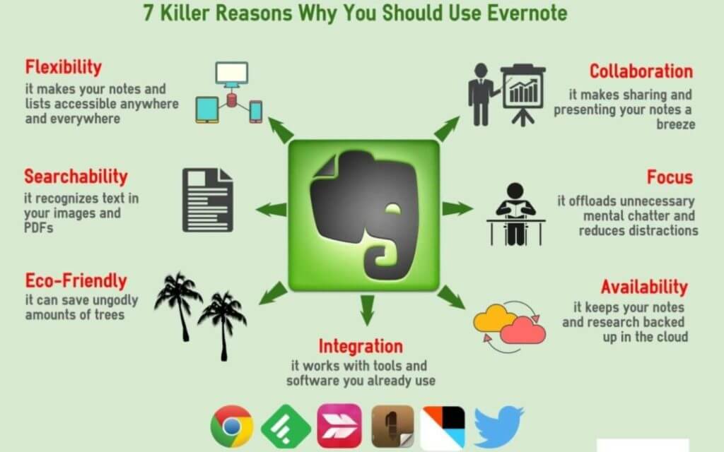 Evernote