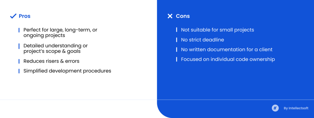 Feature-driven development methodology pros and cons