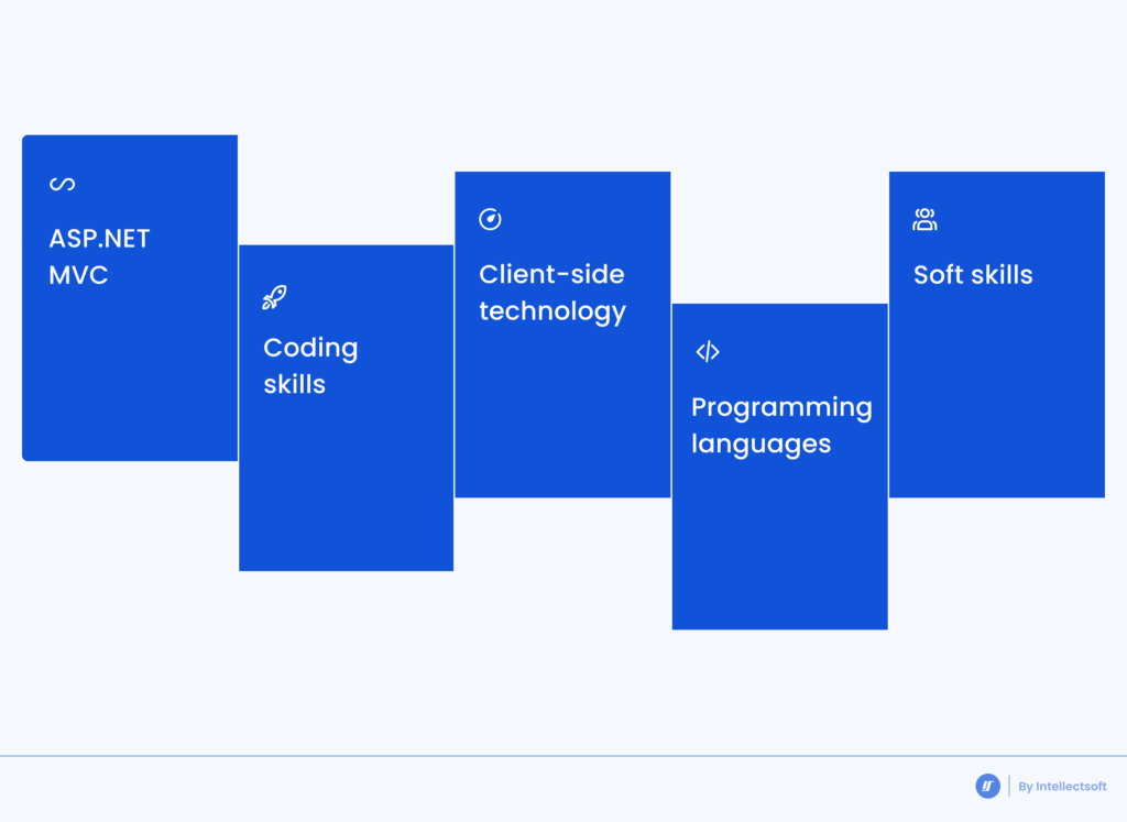 Skills of .NET Developers 