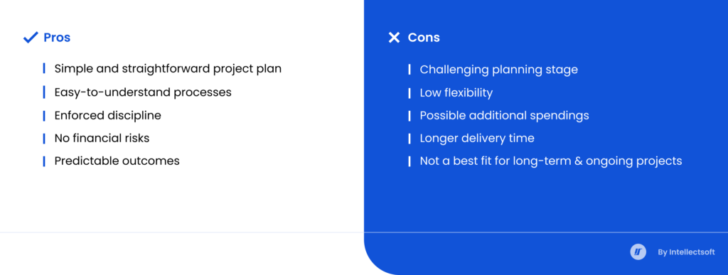 Waterfall software development methodology pros and cons