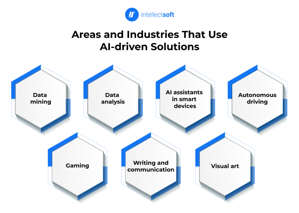 Areas and industries that use software engineering and machine learning