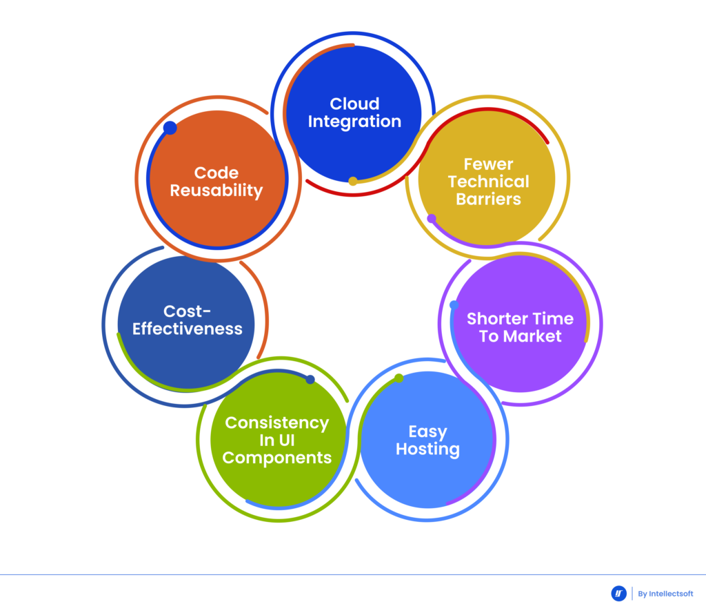 Cross Platform Architecture