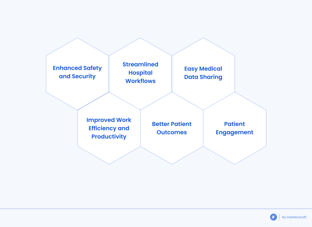 EHR Integration benefits