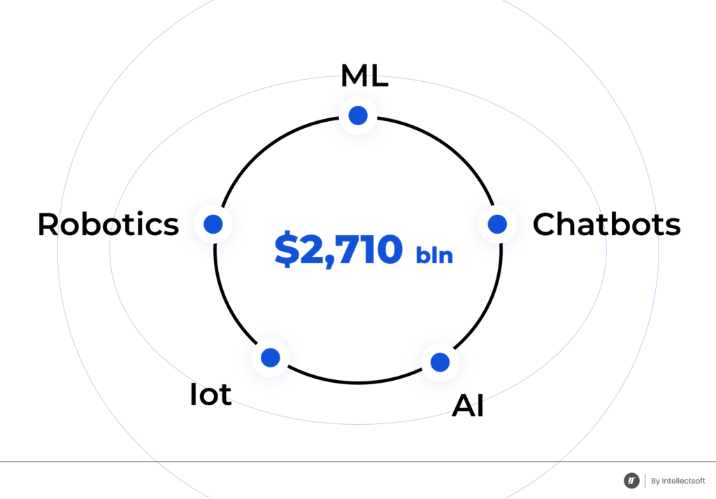 estimated industry revenue