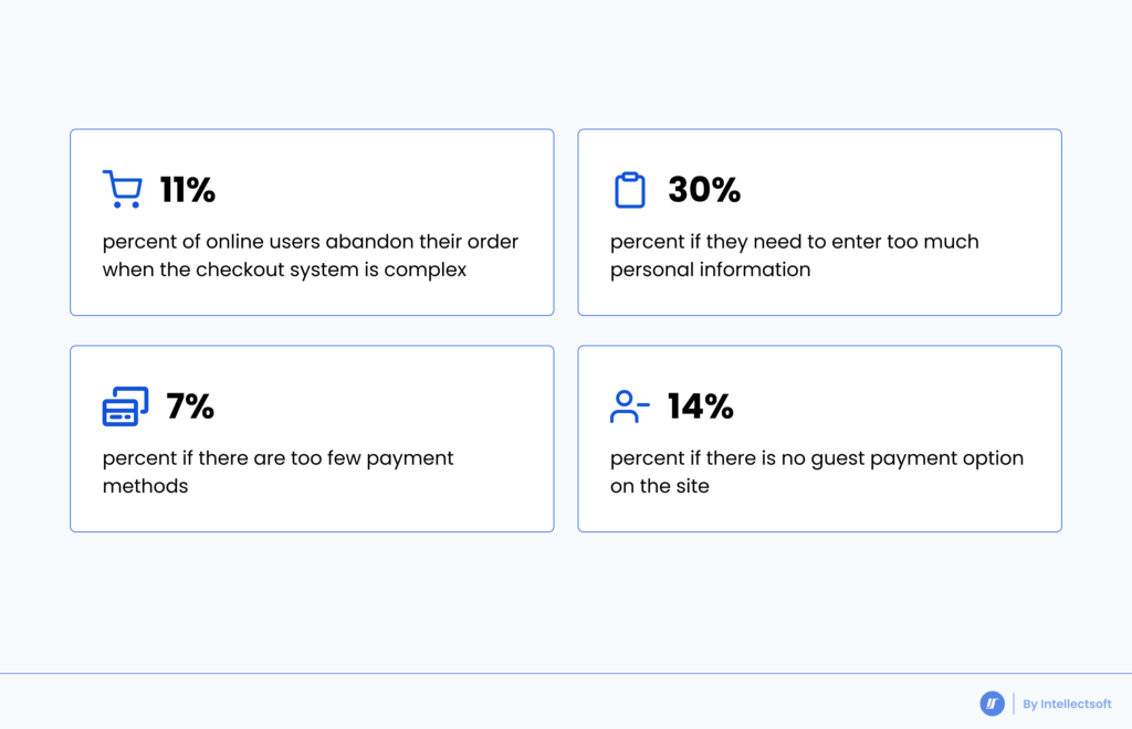 Fraud Prevention stats