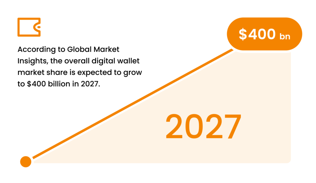 digital wallet statistics