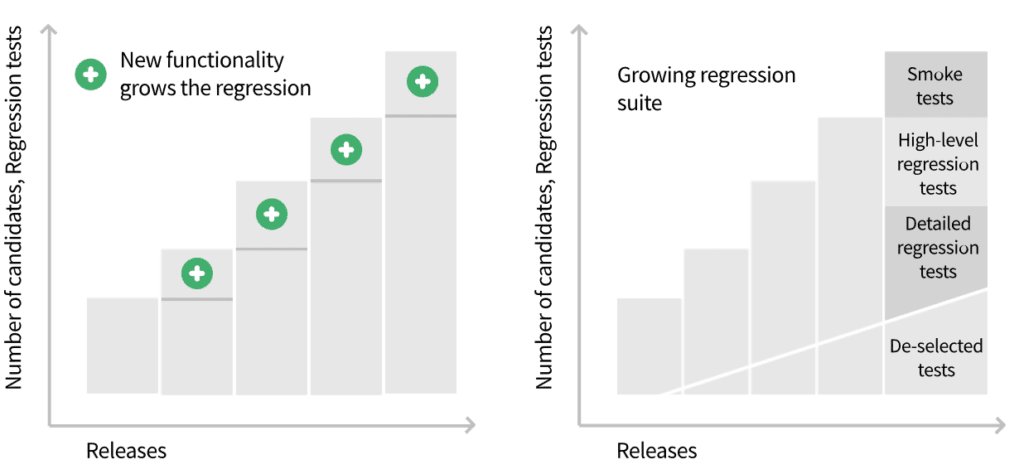 regression testing statistics