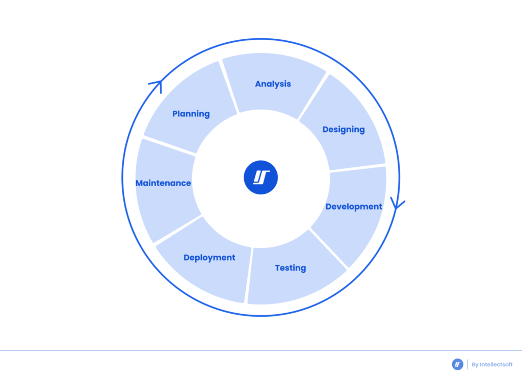 SDLC