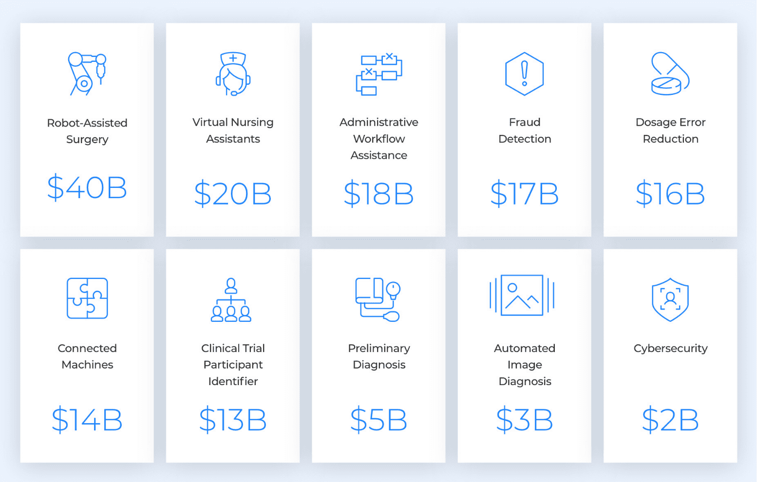 10 AI applications